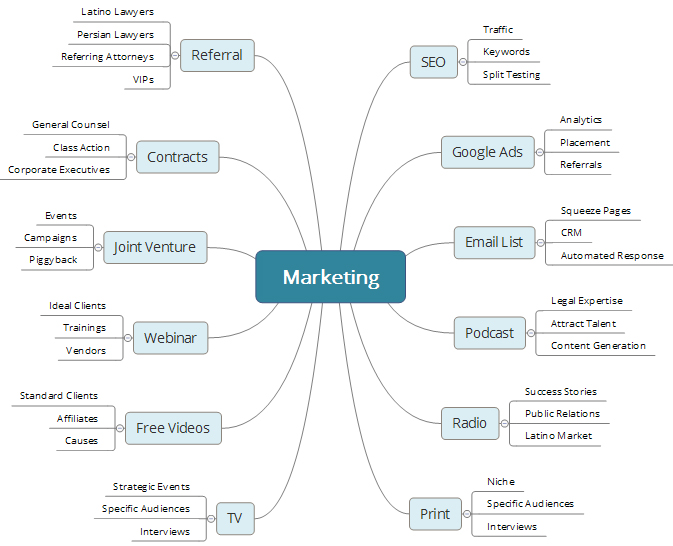 Haffner_Marketing