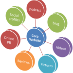 off-site-seo