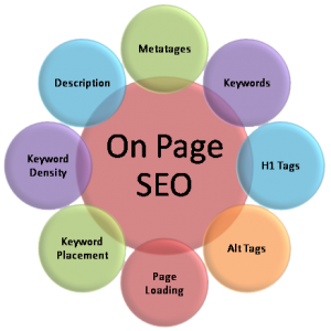 Offsite SEO
